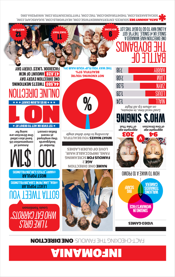 One Direction Best images about Infographics